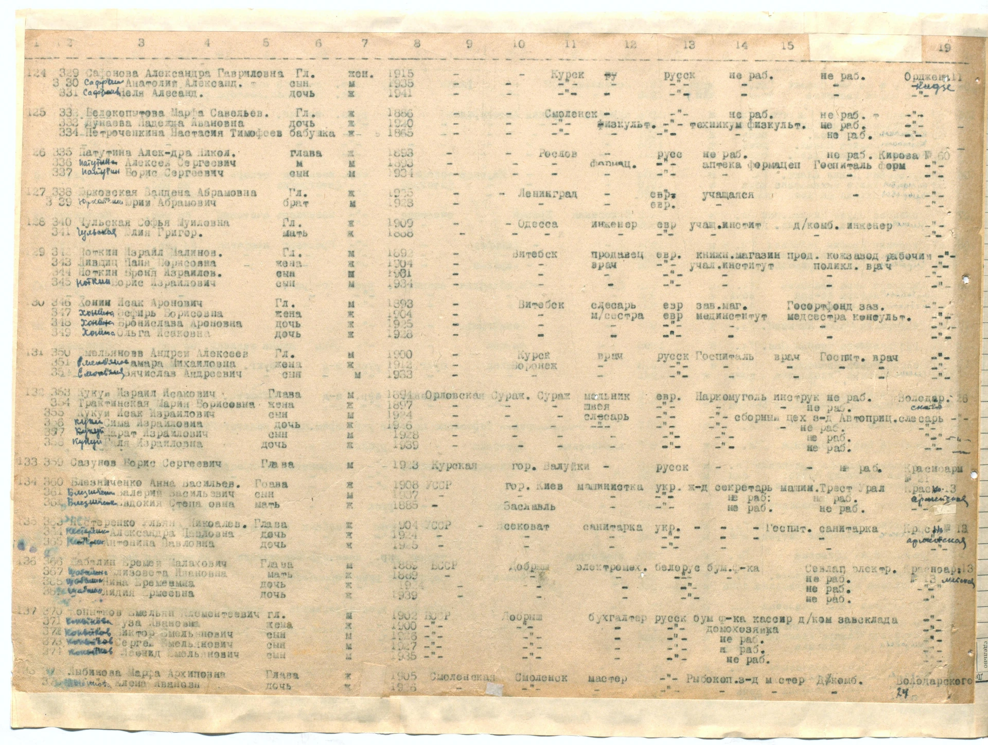 Список эвакуированных в г. Ирбит и Ирбитский район за 1941 год. Ф. Р-423. Оп. 1-л. Д. 37-а. Л. 57об.