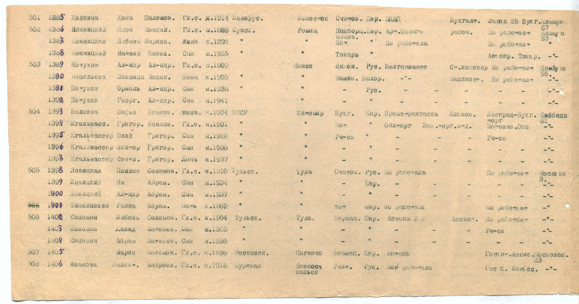 Список эвакуированных в г. Ирбит и Ирбитский район за 1941 год. Ф. Р-423. Оп. 1-л. Д. 37-а. Л. 79об.
