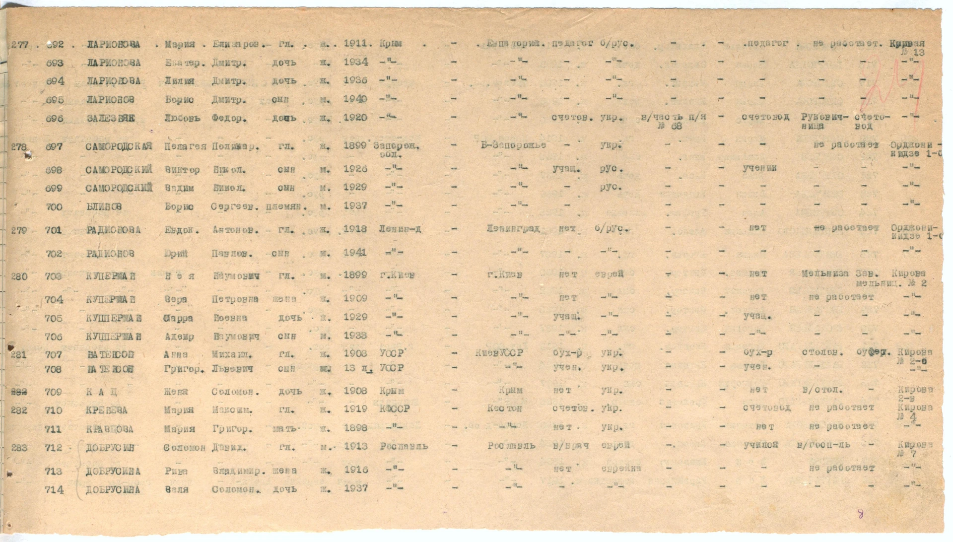 Список эвакуированных в г. Ирбит и Ирбитский район за 1941 год. Ф. Р-423. Оп. 1-л. Д. 37-а. Л. 24