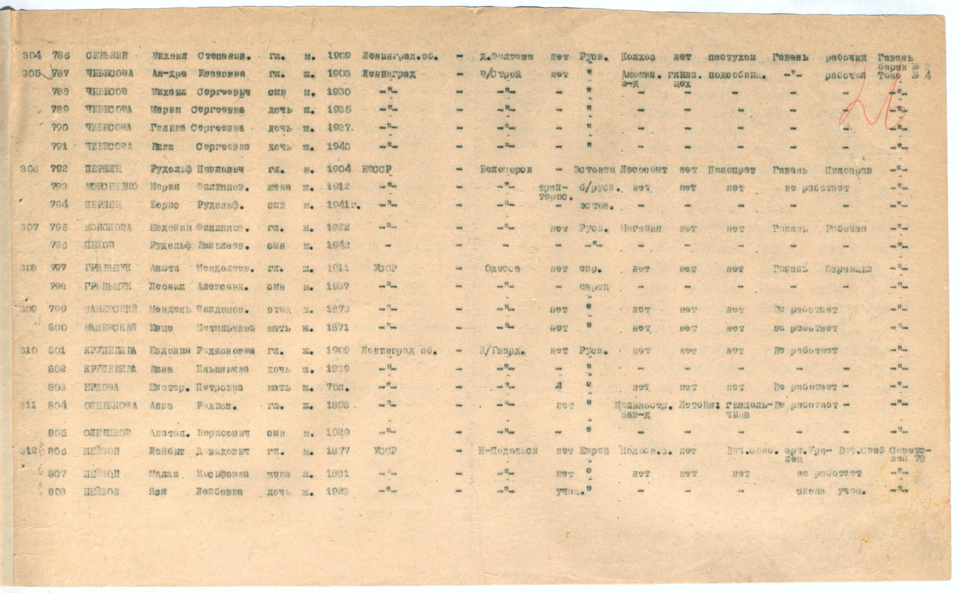 Список эвакуированных в г. Ирбит и Ирбитский район за 1941 год. Ф. Р-423. Оп. 1-л. Д. 37-а. Л. 26