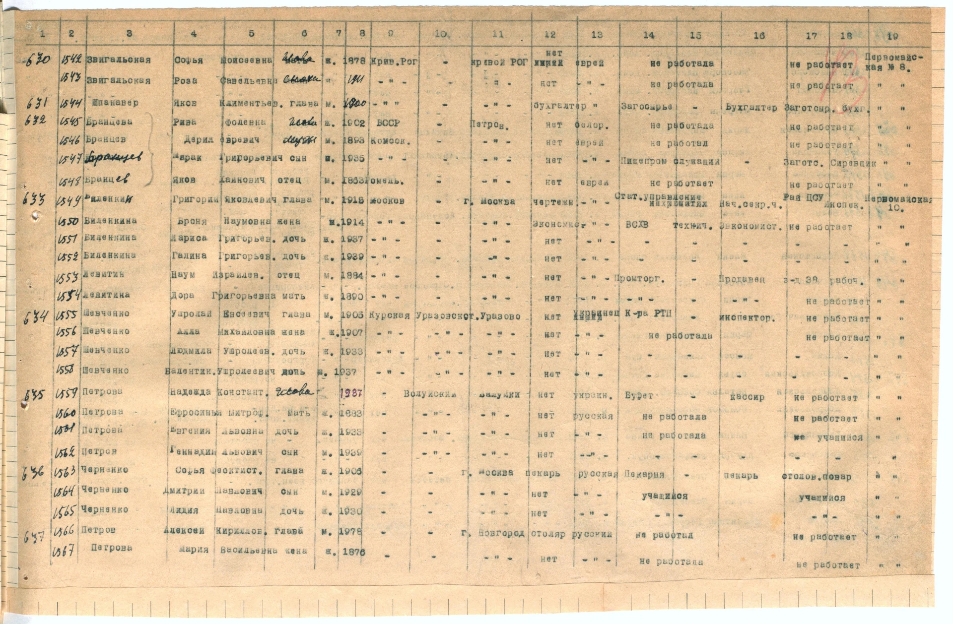 Список эвакуированных в г. Ирбит и Ирбитский район за 1941 год. Ф. Р-423. Оп. 1-л. Д. 37-а. Л. 43