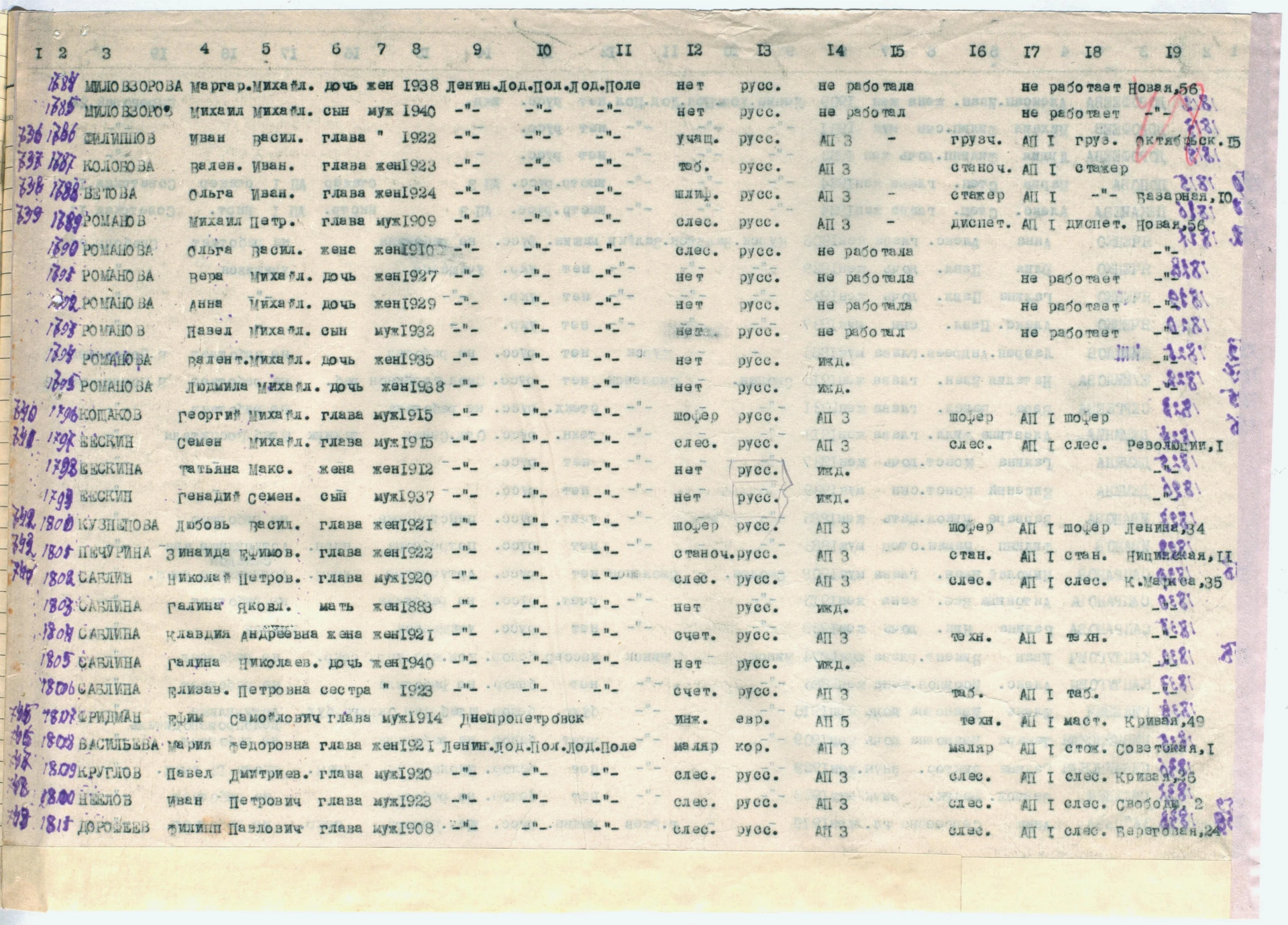 Список эвакуированных в г. Ирбит и Ирбитский район за 1941 год. Ф. Р-423. Оп. 1-л. Д. 37-а. Л. 48